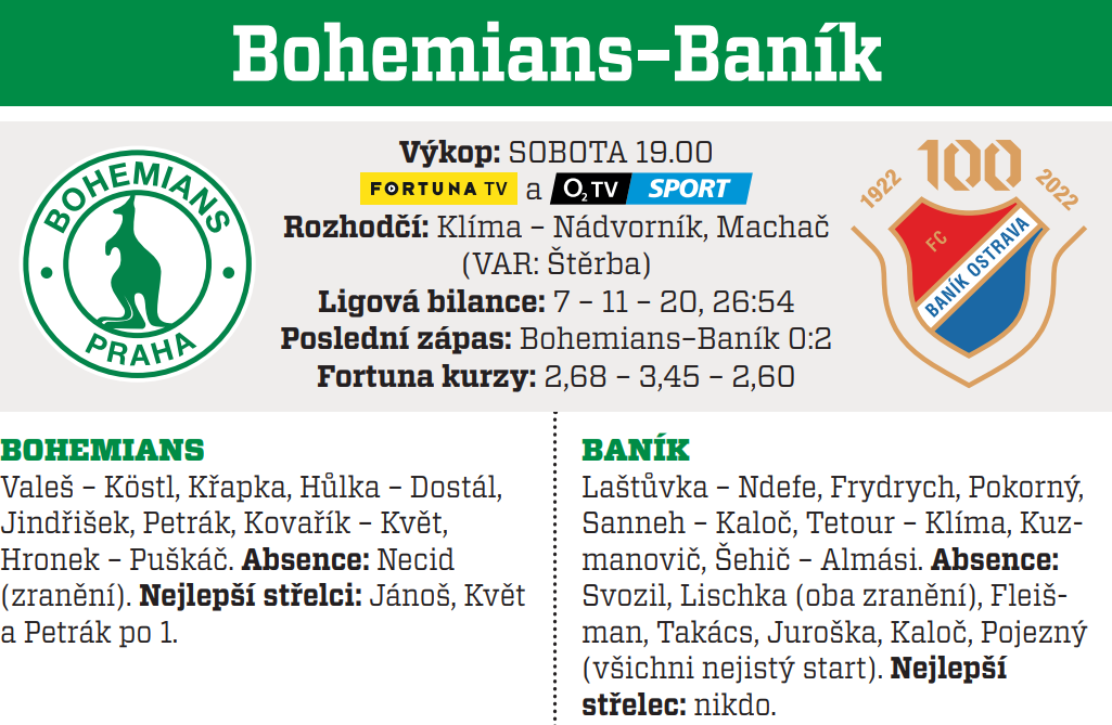 Bohemians - Baník Ostrava