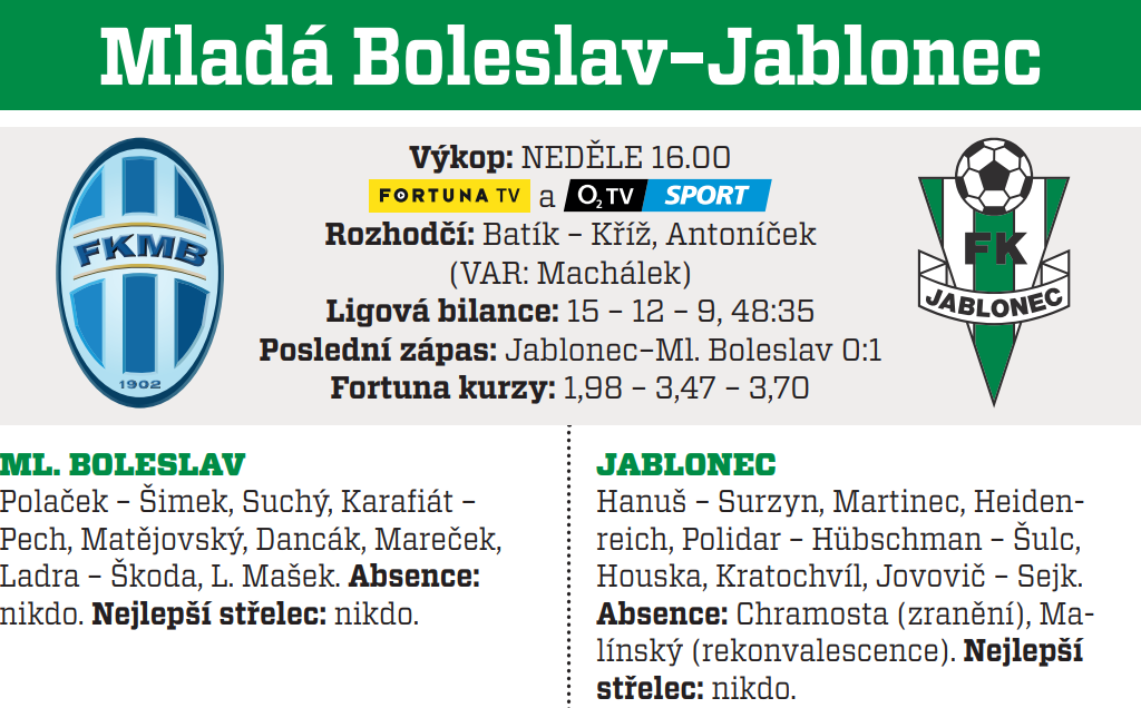 Mladá Boleslav - Jablonec