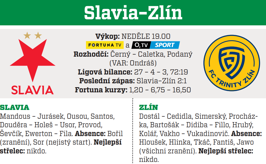 Slavia Praha - Zlín