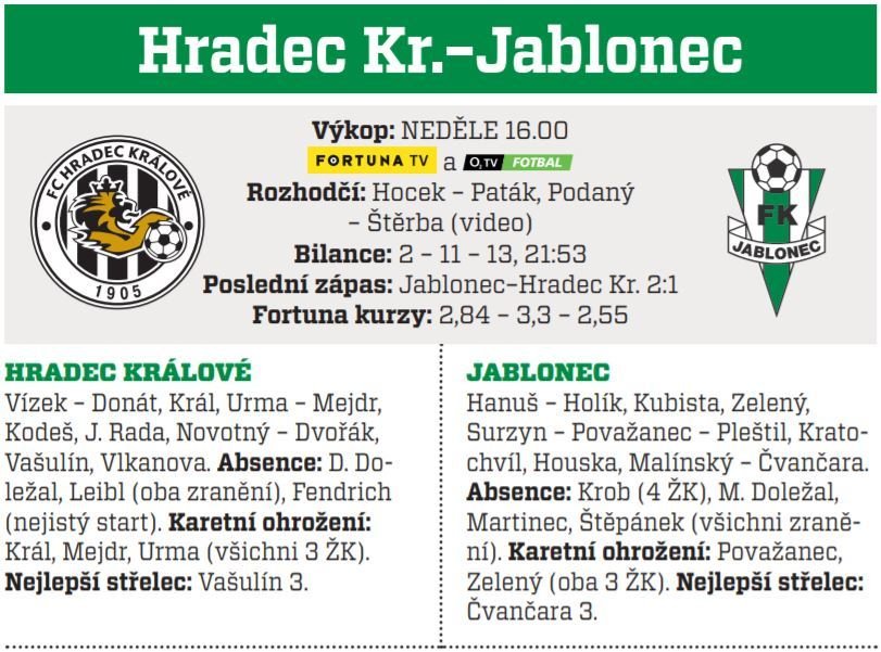 Hradec Králové - Jablonec