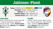 Jablonec - Plzen