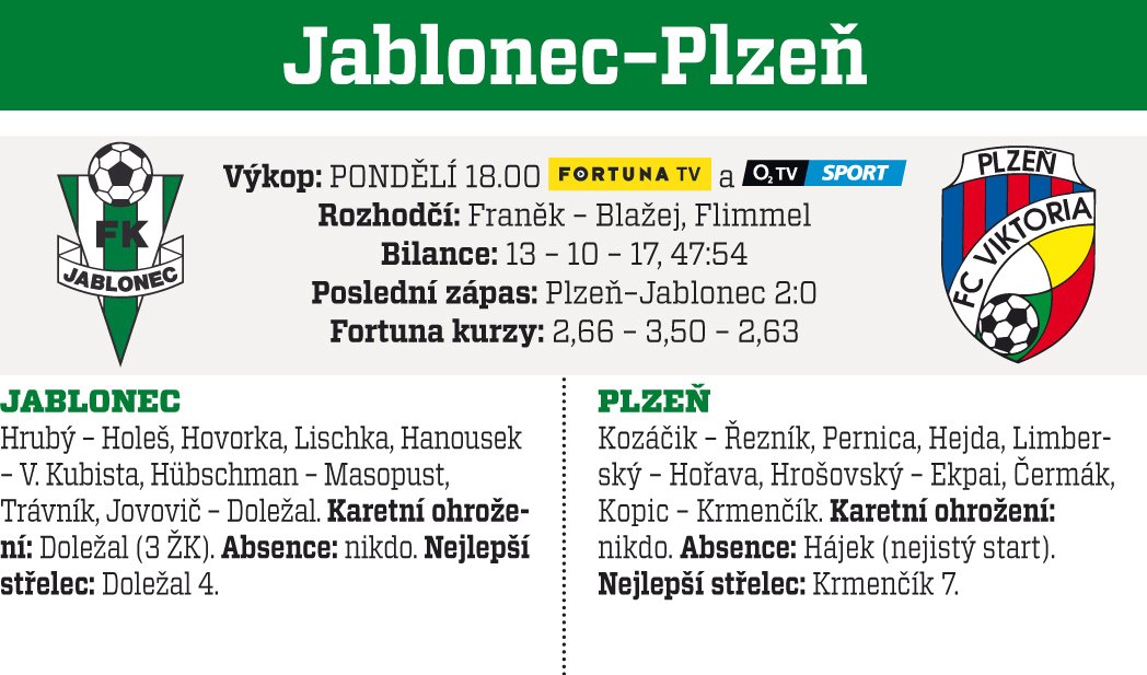 Jablonec - Plzen