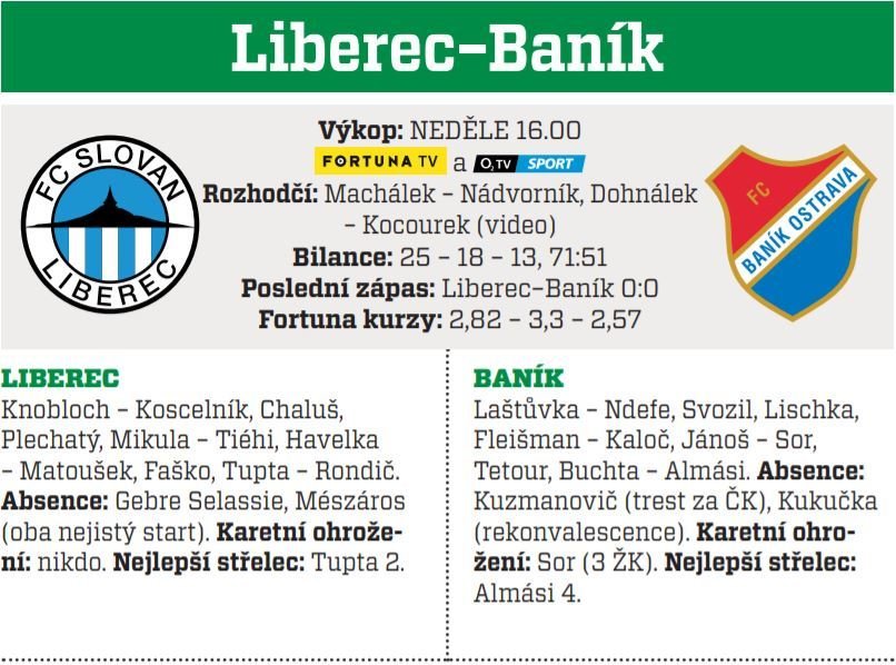 Liberec - Baník