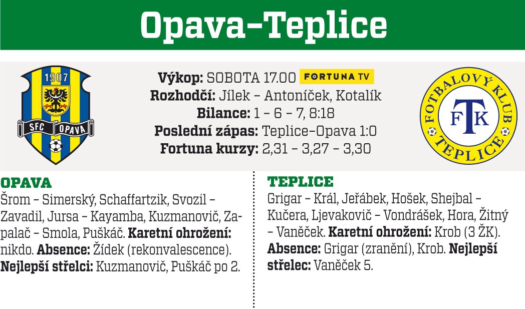 Opava - Teplice