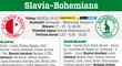 Slavia - Bohemians