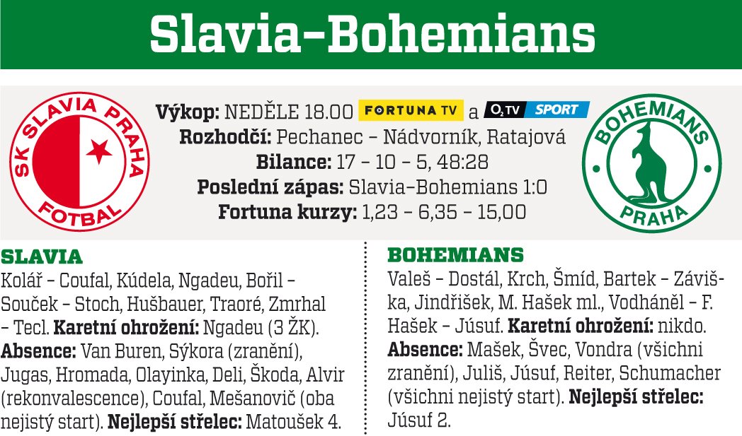 Slavia - Bohemians