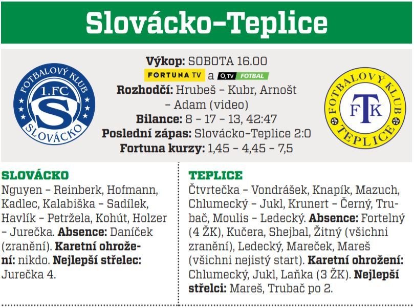 Slovácko - Teplice