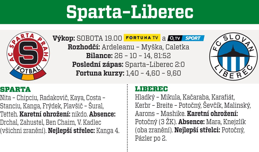 Sparta - Liberec