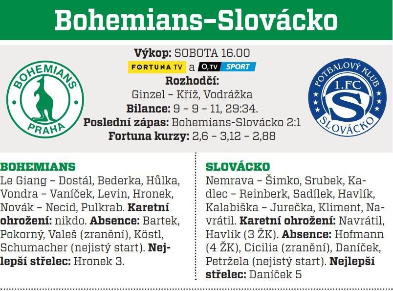 Bohemians - Slovácko