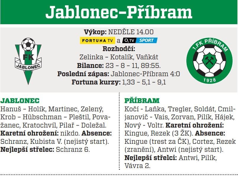 Jablonec - Příbram