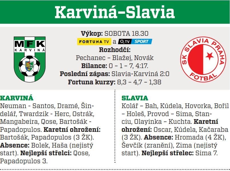 Karviná - Slavia