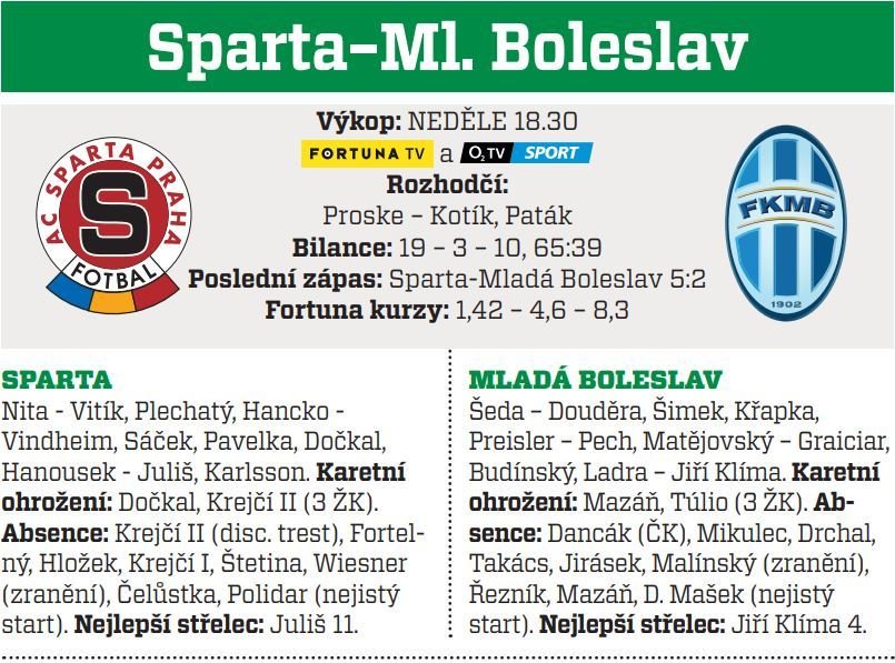 Sparta - Ml. Boleslav