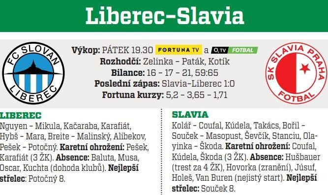 Liberec - Slavia