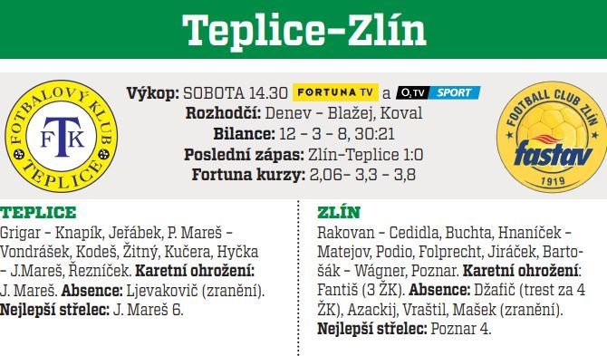 Teplice - Zlín