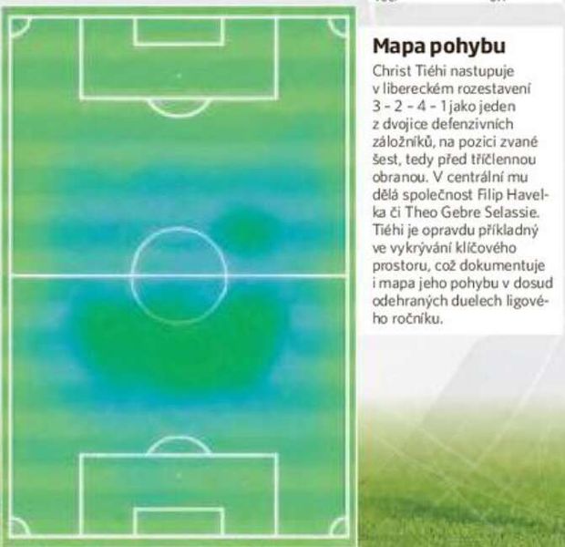 Pohybová mapa Pohybová mapa