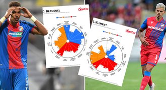 Kliment za Beauguela: góly přes jinou Plzeň. Jak se posila liší od Francouze