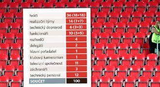 Těžké počty! Kdo může na fotbal a hokej? Extraliga má problém s limitem