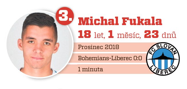 Michal Fukala