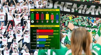 Diváci v lize: Slavia a největší úroda od 60. let, průměr nad 14 tisíc má i Sparta