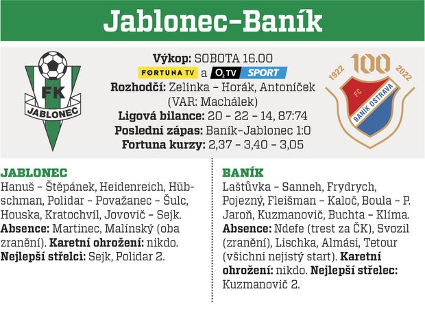 Jablonec - Baník Jablonec - Baník