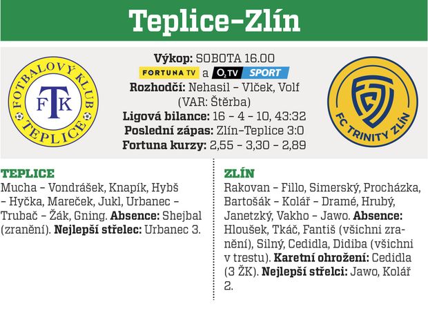 Teplice - Zlín Teplice - Zlín
