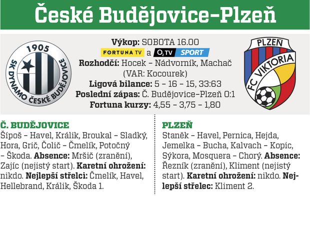 České Budějovice - Plzeň České Budějovice - Plzeň