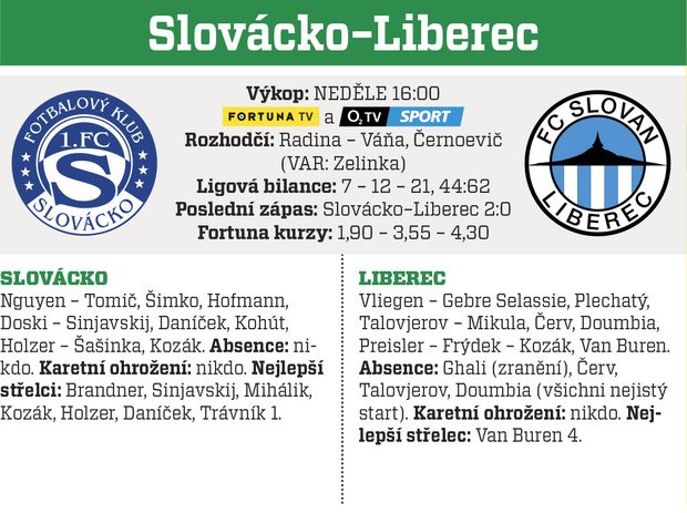 Slovácko - Liberec Slovácko - Liberec