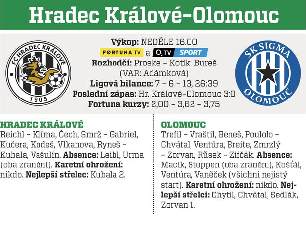 Hradec Králové - Olomouc Hradec Králové - Olomouc