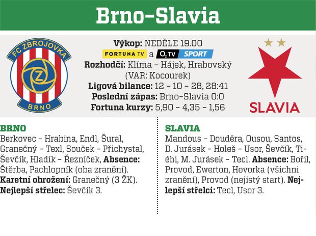 Brno - Slavia Praha Brno - Slavia Praha