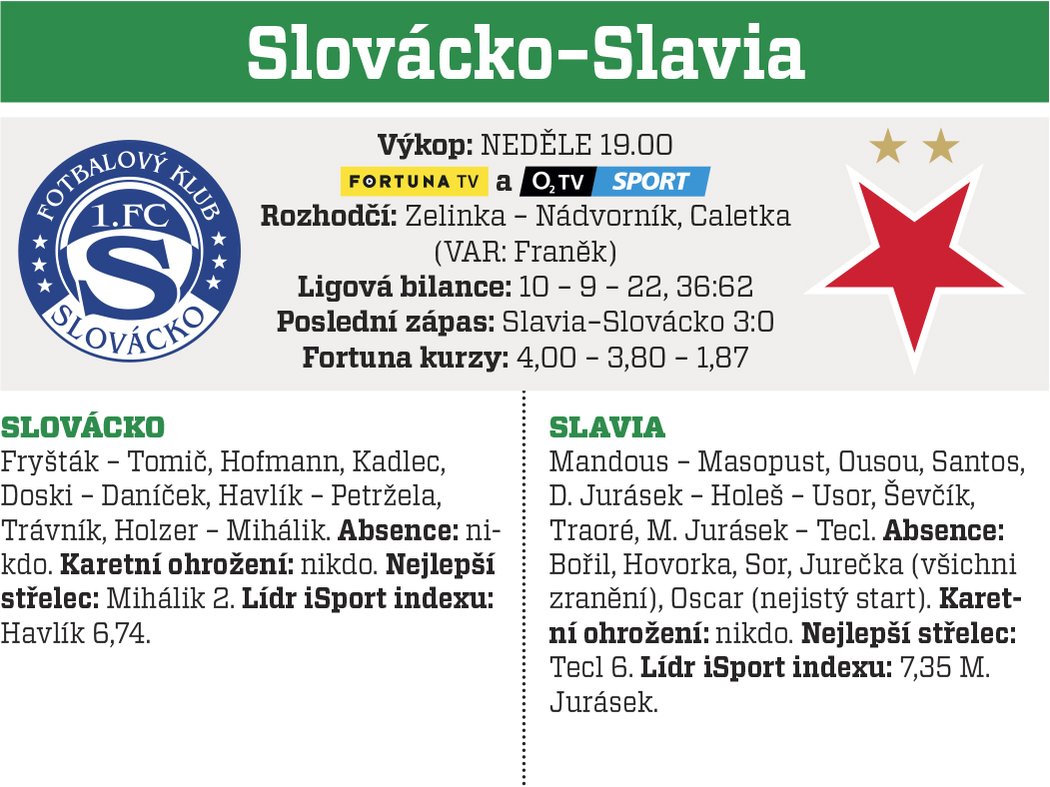 Slovácko - Slavia Praha