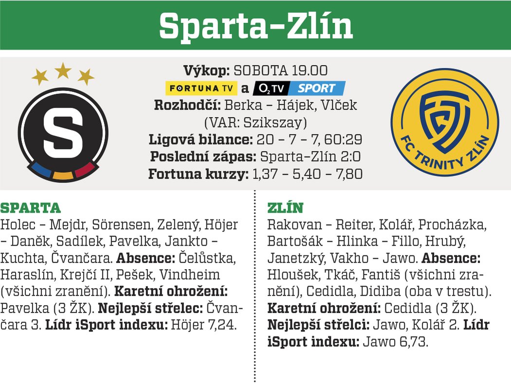 Sparta Praha - Zlín