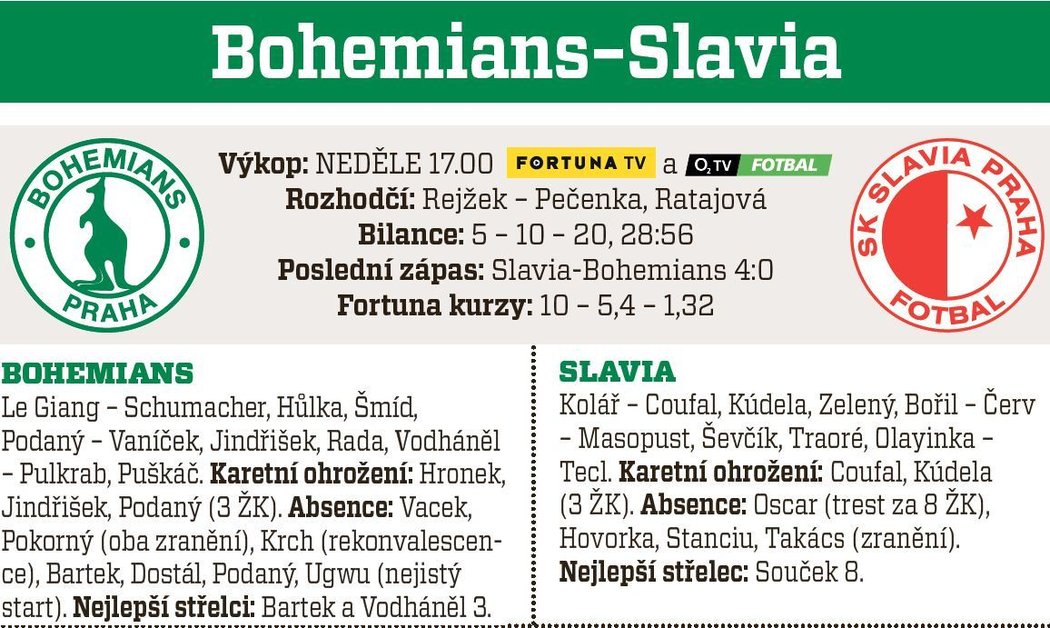 Bohemians - Slavia