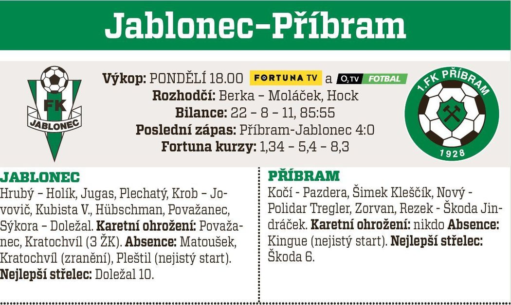 Jablonec - Příbram