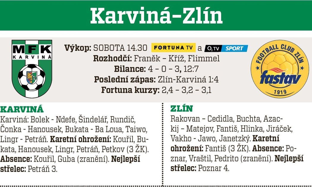 Karviná - Zlín