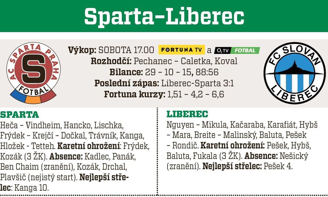 Sparta - Liberec