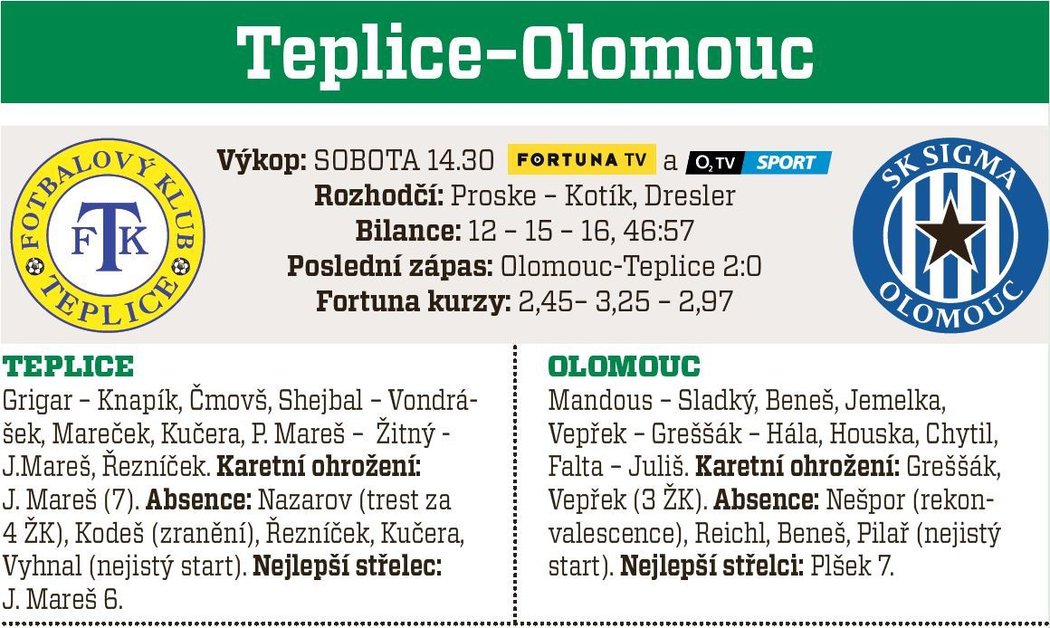 Teplice - Olomouc