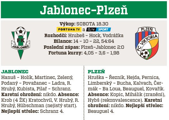 Jablonec - Plzeň