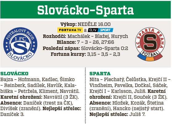 Slovácko - Sparta