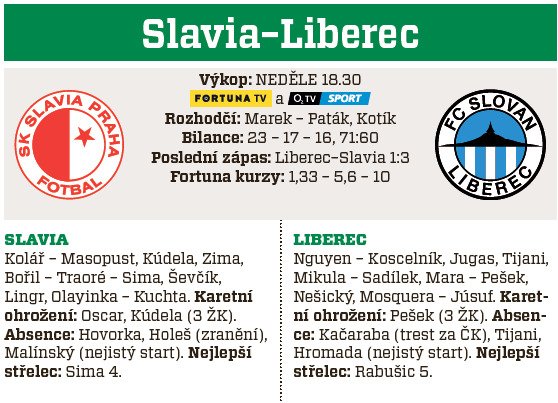 Slavia - Liberec