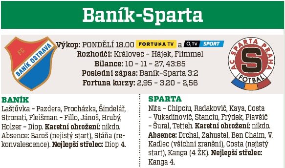 Baník - Sparta