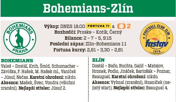 Bohemians - Zlín