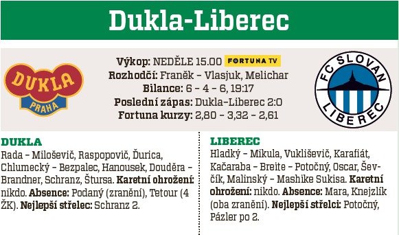 Dukla - Liberec