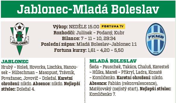 Jablonec - Mladá Boleslav