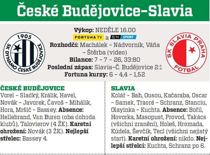 České Budějovice - Slavia