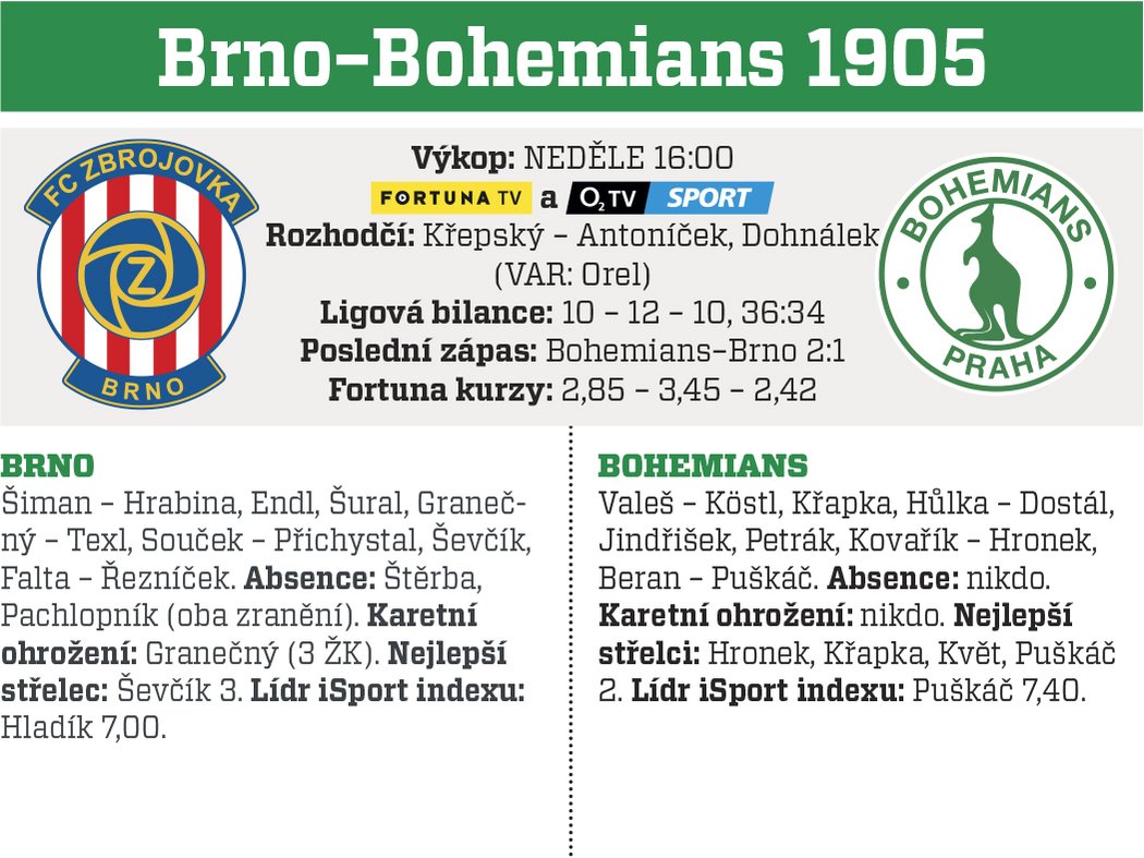 Brno - Bohemians 1905