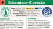Bohemians - Slovácko