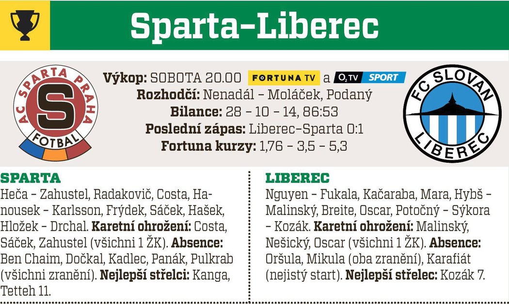 Sparta - Liberec