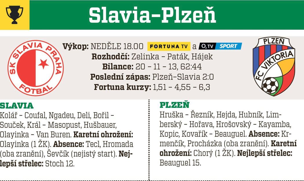 Slavia - Plzeň