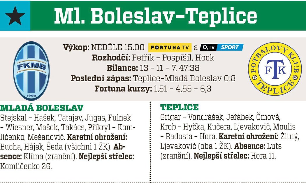 Mladá Boleslav - Teplice