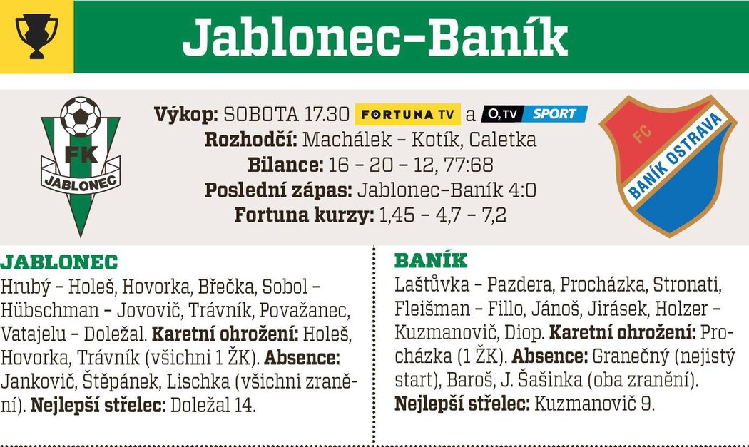 Jablonec - Baník Ostrava